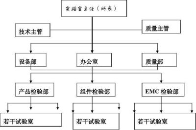 实验室认可质量体系表格样版(全套) 日程表